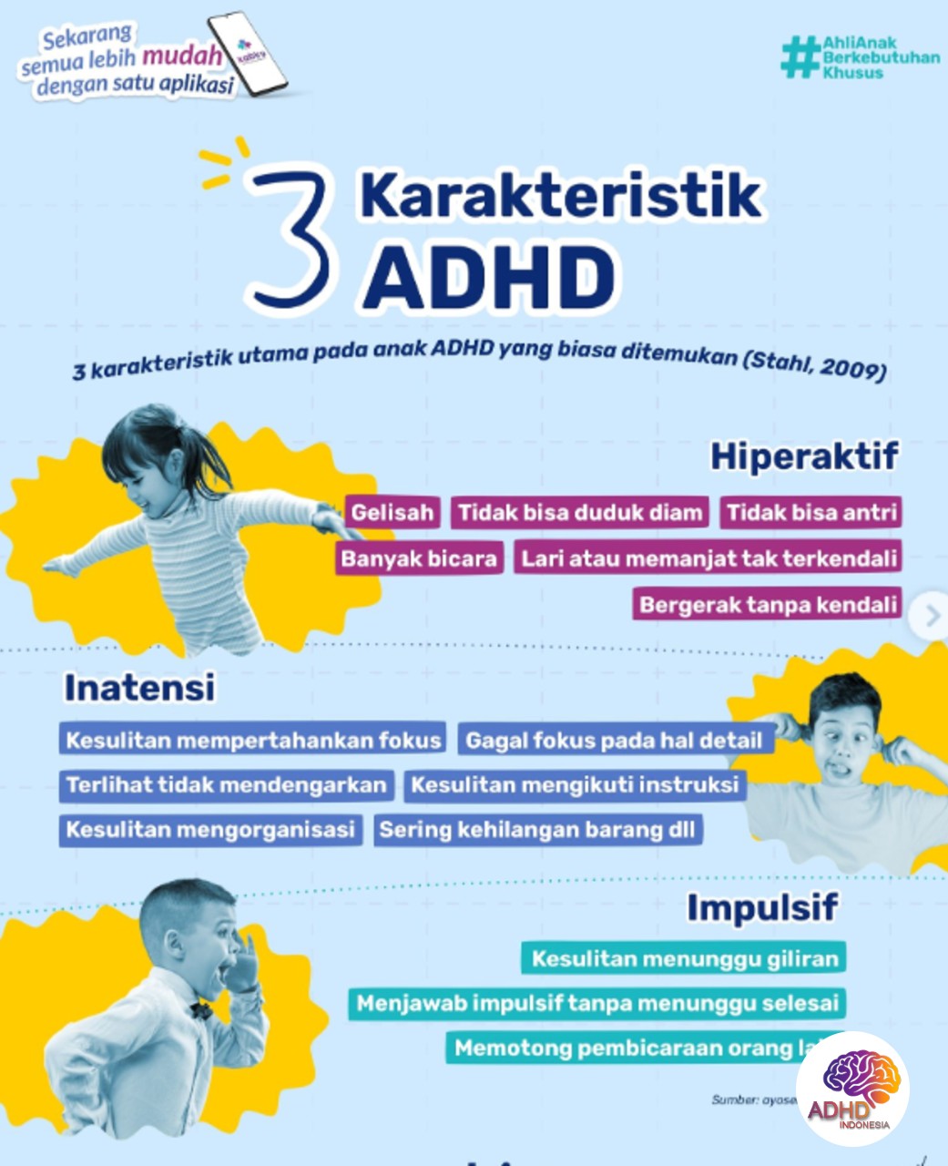 Jenis-Jenis ADHD dan Karakteristik Anak di Kabupaten Aceh Utara